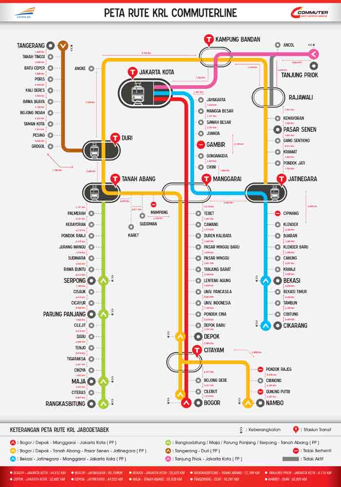 KRL jabodetabek latest route and lines