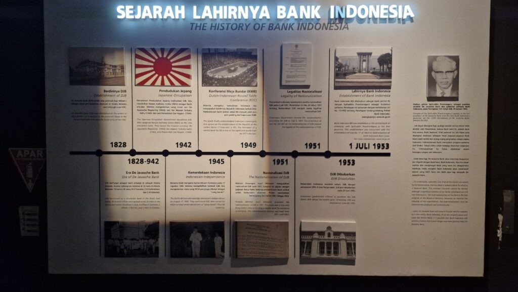 History of the Bank Indonesia